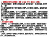 哲学原理方法论总结课件-2024届高考政治一轮复习统编版必修四哲学与文化