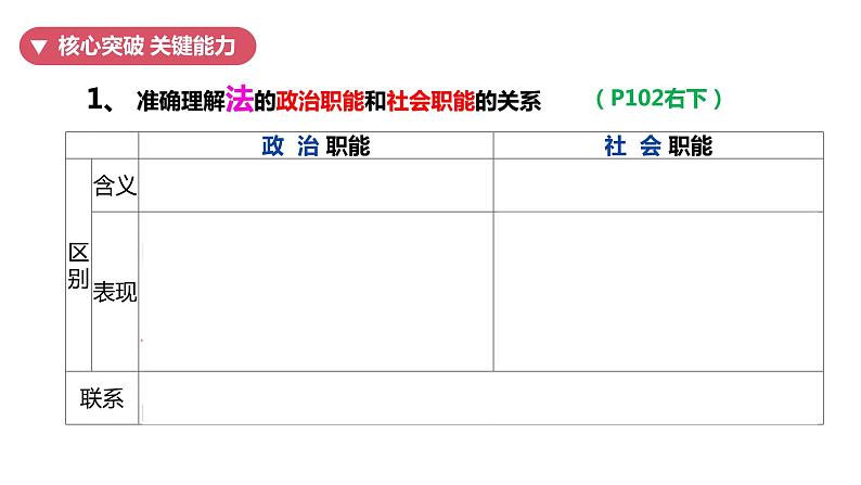 专题七 治国理政的基本方式 课件-2024届高考政治二轮复习统编版必修三政治与法治07