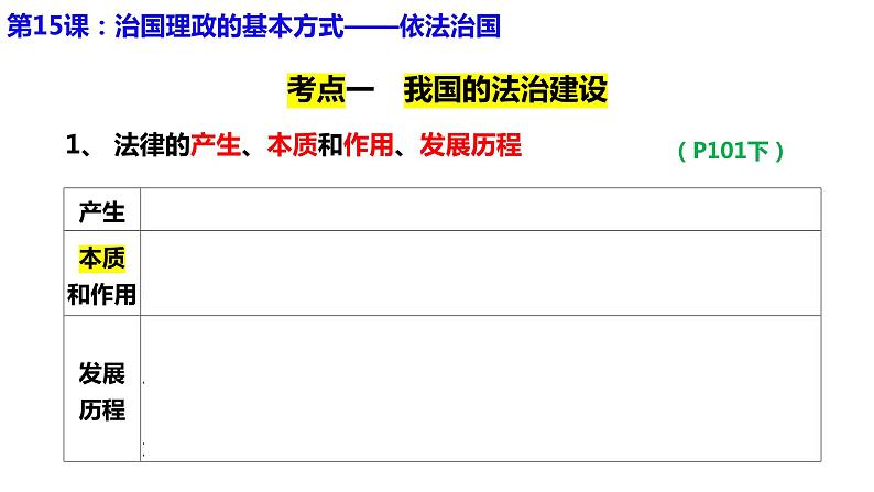 专题七 治国理政的基本方式 课件-2024届高考政治二轮复习统编版必修三政治与法治08