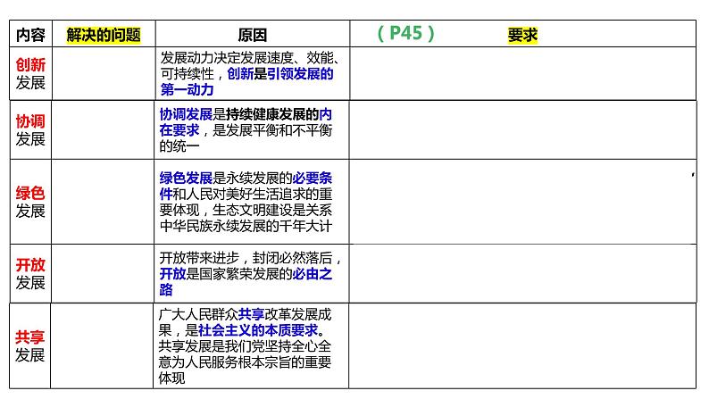 专题三 我国的经济发展  课件-2024届高考政治二轮复习统编版必修二经济与社会第5页