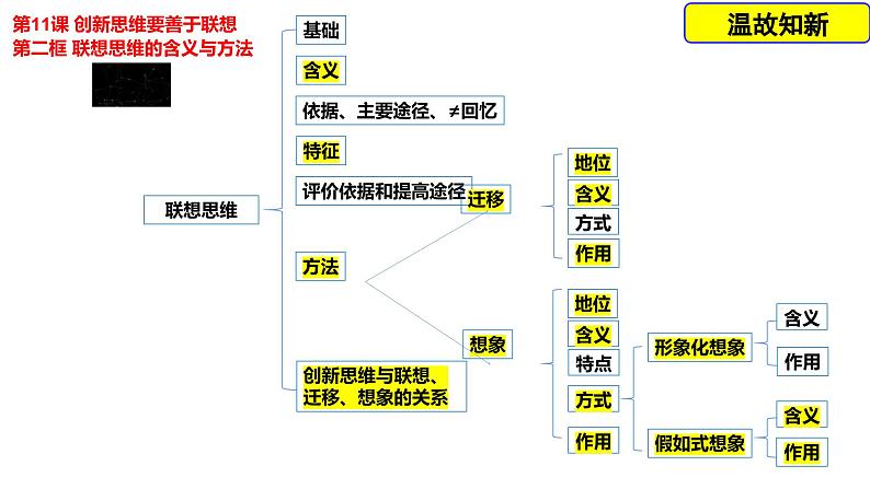 2023-2024学年高中政治统编版选择性必修3：12.1 发散思维与聚合思维的方法（课件）第1页