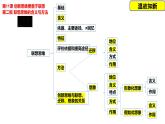 2023-2024学年高中政治统编版选择性必修3：12.1 发散思维与聚合思维的方法（课件）