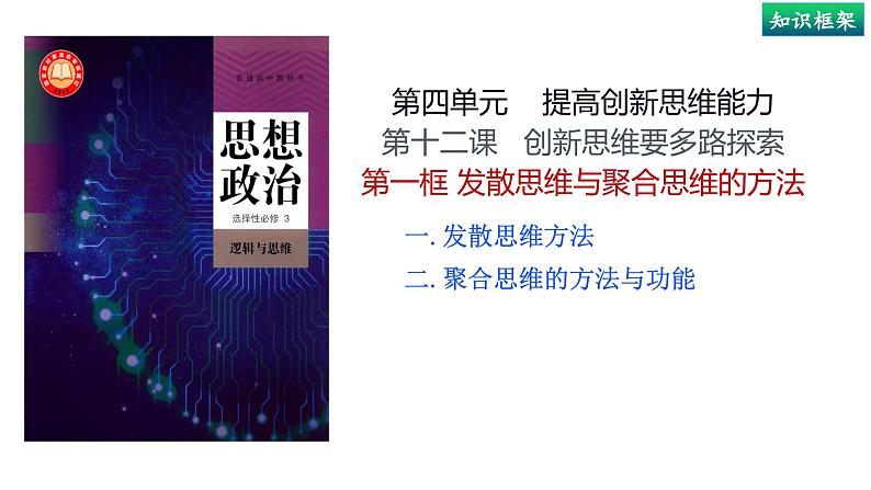 2023-2024学年高中政治统编版选择性必修3：12.1 发散思维与聚合思维的方法（课件）第3页