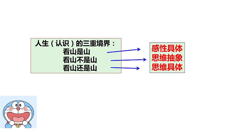 2023-2024学年高中政治统编版选择性必修三：10.2 体会认识发展的历程 课件第1页