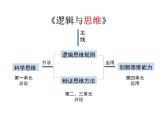 2023-2024学年高中政治统编版选择性必修三：1.1 思维的含义与特征 课件