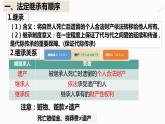 2023-2024学年高中政治统编版选择性必修二：5.2薪火相传有继承 课件