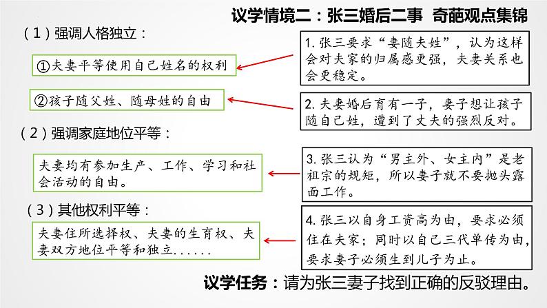 2023-2024学年高中政治统编版选择性必修二：6.2夫妻地位平等 课件第8页