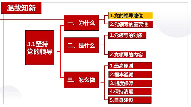 2023-2024学年高中政治统编版必修三：3.2巩固党的长期执政地位 课件第1页