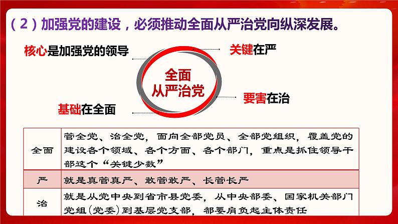 2023-2024学年高中政治统编版必修三：3.2巩固党的长期执政地位 课件第8页