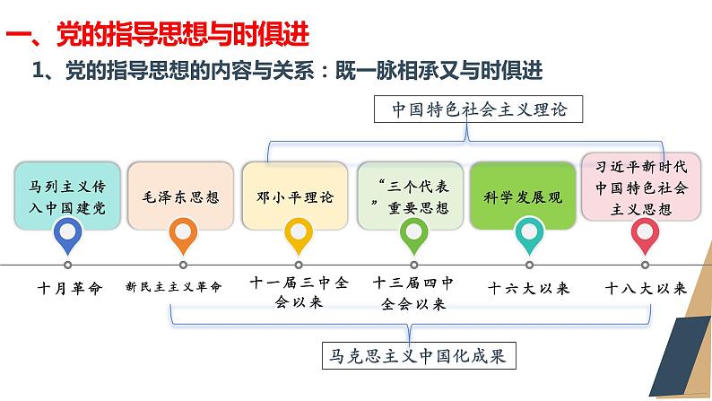 2023-2024学年高中政治统编版必修三：2.2始终走在时代前列 课件03