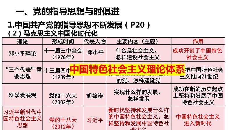 2023-2024学年高中政治统编版必修三：2.2始终走在时代前列 课件07