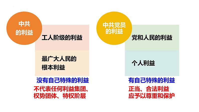 2023-2024学年高中政治统编版必修三：2.1始终坚持以人民为中心 课件 (2)第5页