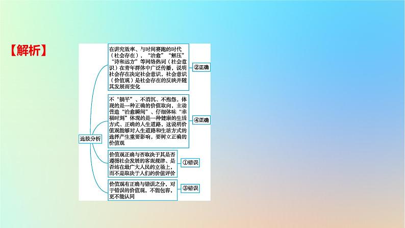 2025版高考政治一轮复习真题精练专题八认识社会与价值选择第21练价值与价值观课件03