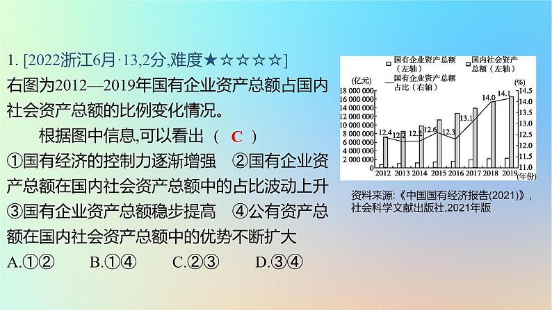 2025版高考政治一轮复习真题精练专题二生产资料所有制与经济体制第3练我国的生产资料所有制课件第2页