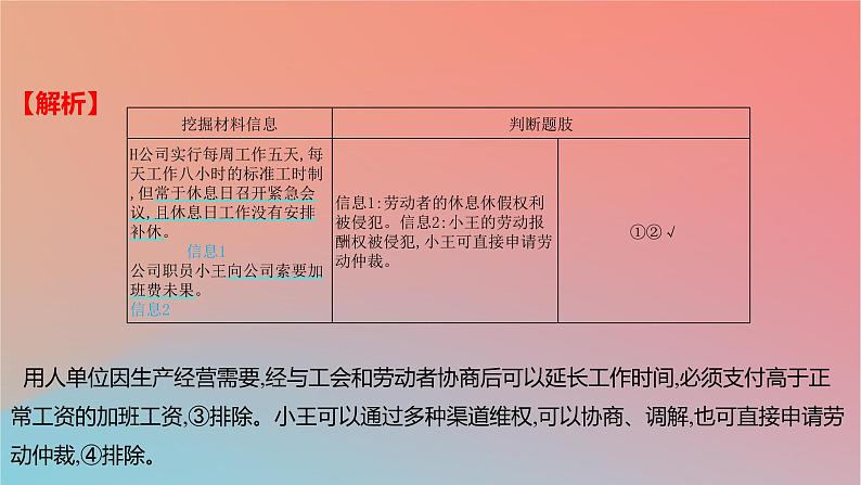 2025版高考政治一轮复习新题精练专题十三家庭婚姻与就业创业考点2就业与创业课件第5页