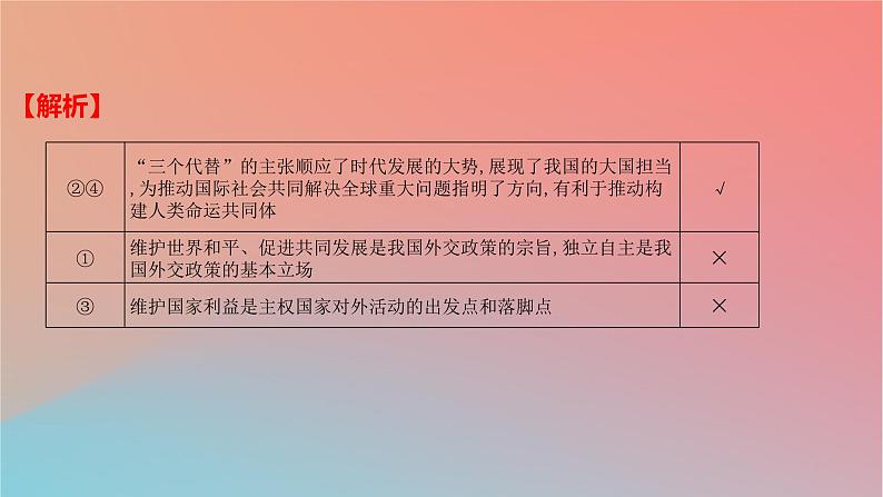 2025版高考政治一轮复习新题精练专题十一世界多极化与经济全球化专项国际舞台上的中国特色外交课件03