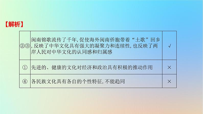 2025版高考政治一轮复习新题精练专题九文化传承与文化创新专题综合检测课件05