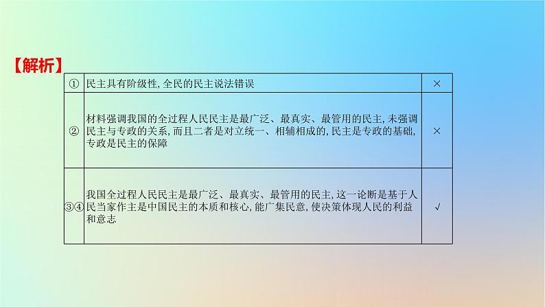 2025版高考政治一轮复习新题精练专题五人民当家作主考点1人民民主专政的社会主义国家课件第3页