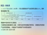 2025版高考政治一轮复习新题精练专题三经济发展与社会进步专项1经济类图表题课件