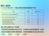 2025版高考政治一轮复习新题精练专题三经济发展与社会进步专项1经济类图表题课件