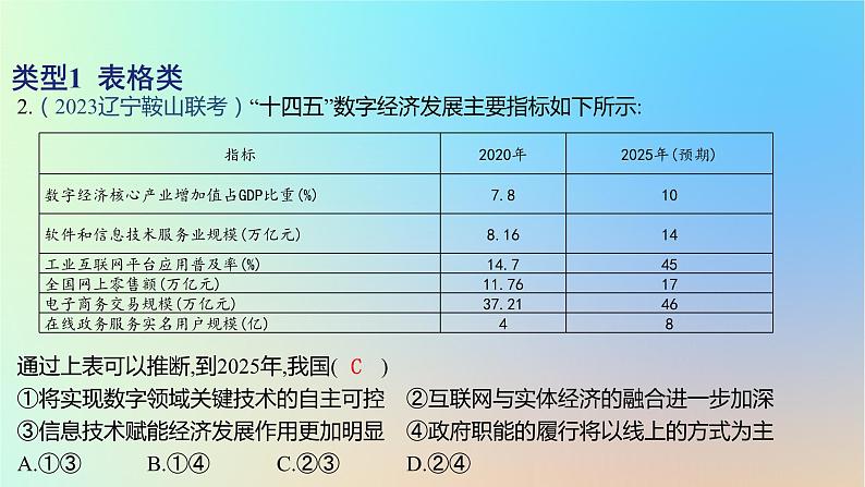 2025版高考政治一轮复习新题精练专题三经济发展与社会进步专项1经济类图表题课件05