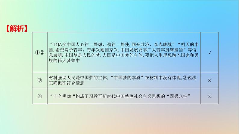 2025版高考政治一轮复习新题精练专题一中国特色社会主义创新题专练课件第3页