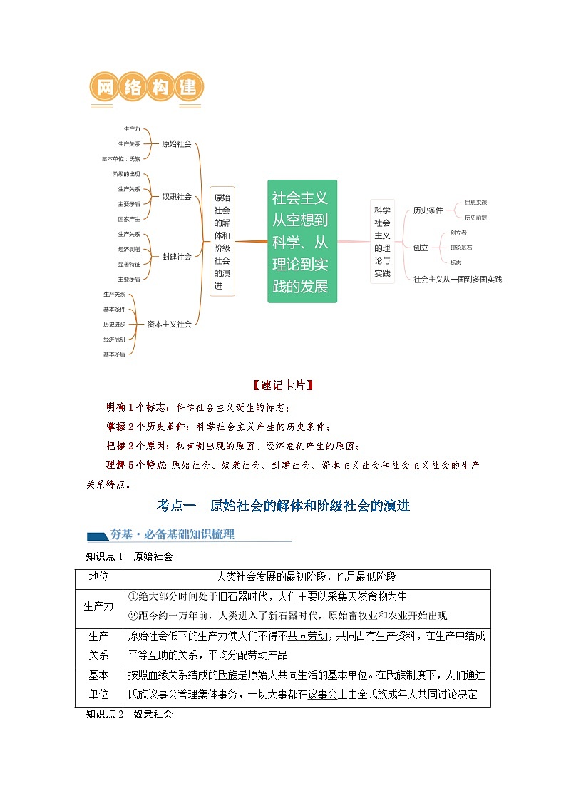 第01课 社会主义从空想到科学、从理论到实践的发展（讲义）-高考政治一轮复习讲练测（新教材新高考）02