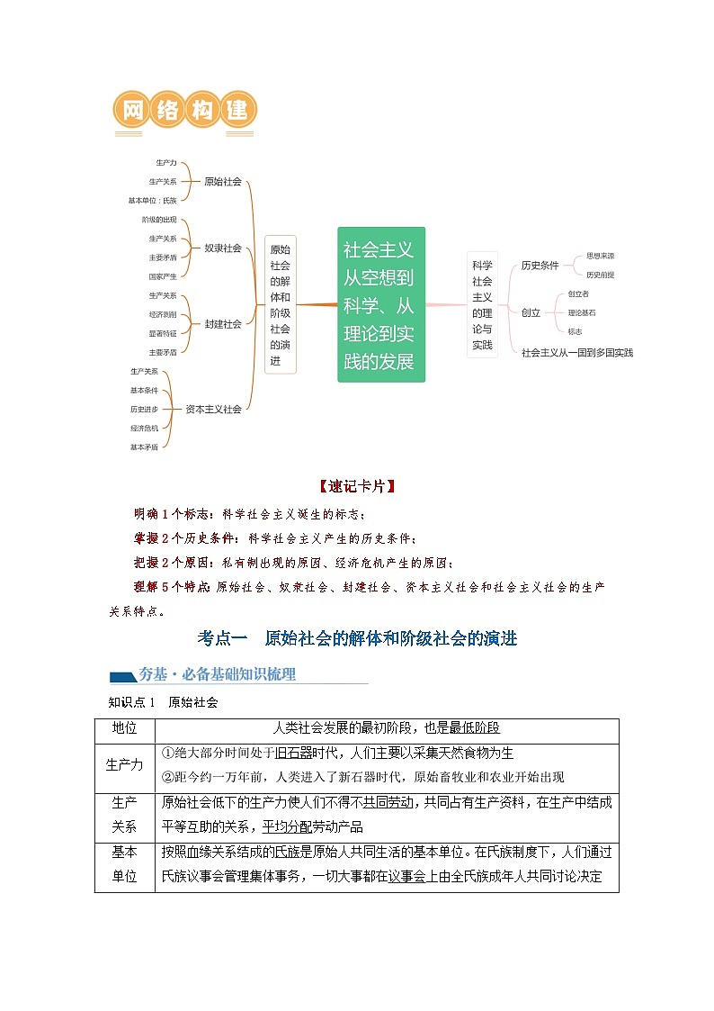 第01课 社会主义从空想到科学、从理论到实践的发展（讲义）-高考政治一轮复习讲练测（新教材新高考）02