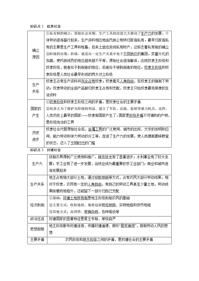 第01课 社会主义从空想到科学、从理论到实践的发展（讲义）-高考政治一轮复习讲练测（新教材新高考）03