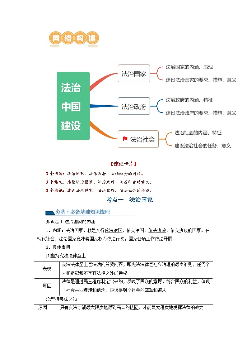 第08课 法治中国建设（讲义）-高考政治一轮复习讲练测（新教材新高考）02