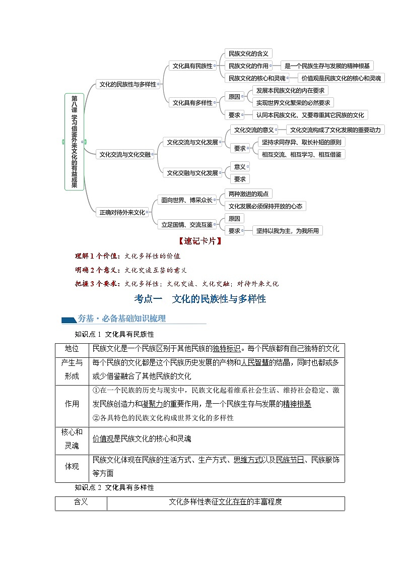 第08课 学习借鉴外来文化的有益成果（讲义）-高考政治一轮复习讲练测（新教材新高考）02