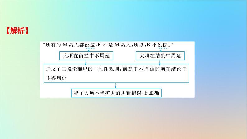 2025版高考政治一轮复习真题精练专题十四科学思维与逻辑思维第36练逻辑思维课件05