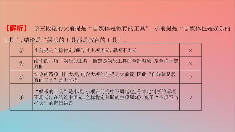 2025版高考政治一轮复习新题精练专题十四科学思维与逻辑思维考点4掌握演绎推理方法课件07