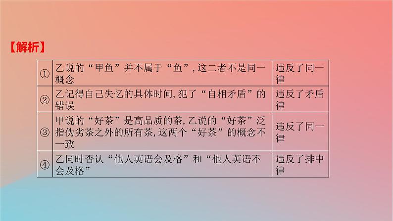 2025版高考政治一轮复习新题精练专题十四科学思维与逻辑思维专题综合检测课件07