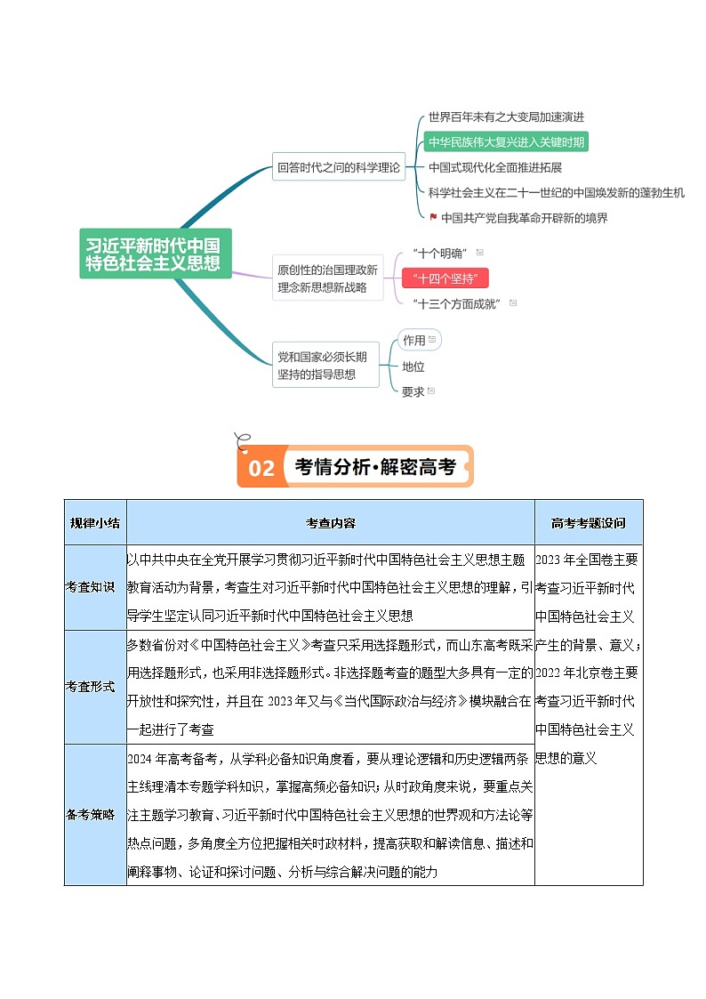 （新高考）高考政治二轮复习高频考点追踪与预测（讲义）专题02  思想篇——习近平新时代中国特色社会主义思想（含解析）02
