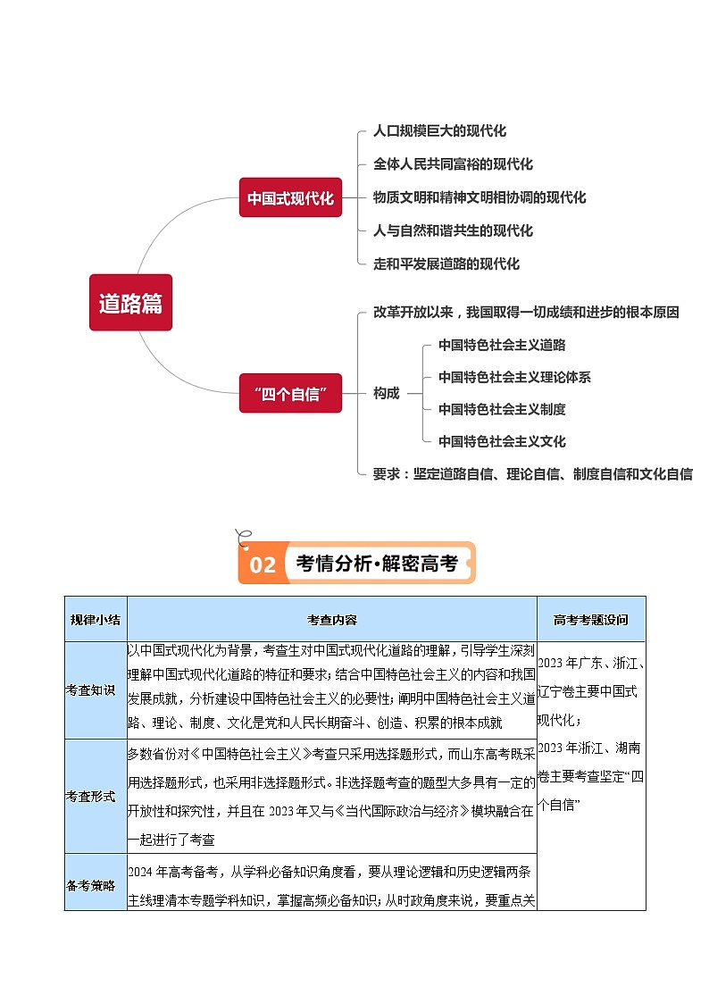（新高考）高考政治二轮复习高频考点追踪与预测（讲义）专题03  道路篇——中国式现代化（含解析）02
