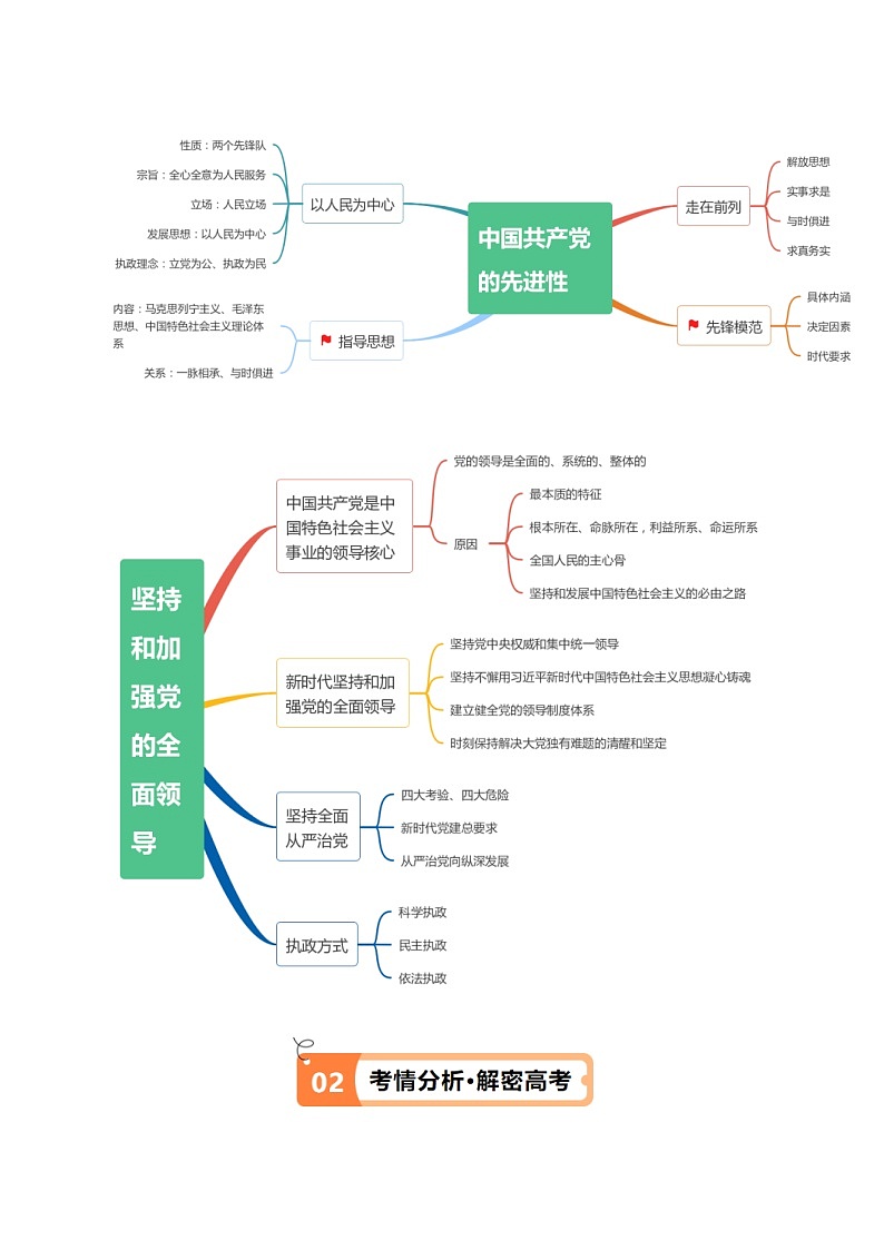（新高考）高考政治二轮复习高频考点追踪与预测（讲义）专题04  建设篇——全面从严治党（含解析）02