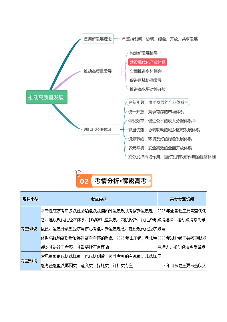 （新高考）高考政治二轮复习高频考点追踪与预测（讲义）专题05  经济篇——推动高质量发展（含解析）02