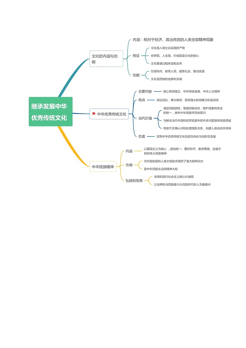 （新高考）高考政治二轮复习高频考点追踪与预测（讲义）专题07  文化篇——文化传承与文化创新（含解析）02