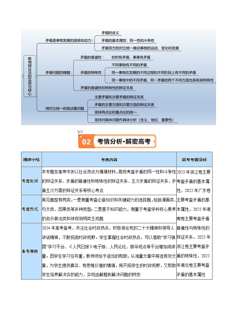 （新高考）高考政治二轮复习高频考点追踪与预测（讲义）专题08  矛盾篇——唯物辩证法的实质与核心（含解析）02