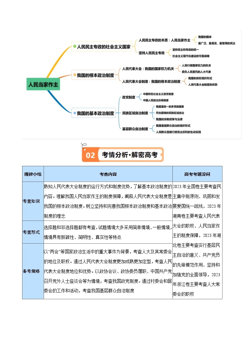 （新高考）高考政治二轮复习高频考点追踪与预测（讲义）专题12  民主篇——人民当家作主（含解析）02