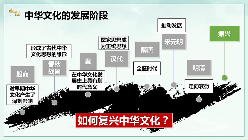 高中政治统编版必修四哲学与文化9-1文化发展的必然选择课件04