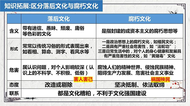 高中政治统编版必修四哲学与文化9-3文化强国与文化自信课件第8页