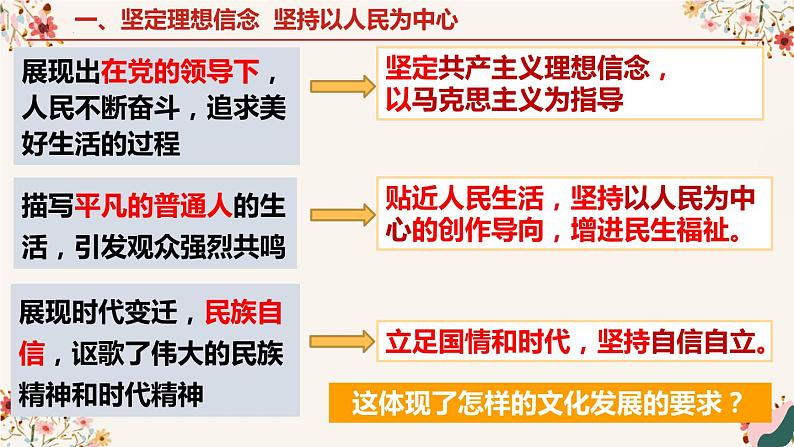 高中政治统编版必修四哲学与文化9-2文化发展的基本路径课件06