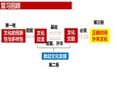 高中政治统编版必修四哲学与文化8-3正确对待外来文化课件