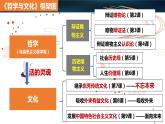 高中政治统编版必修四哲学与文化7-1文化的内涵与功能课件