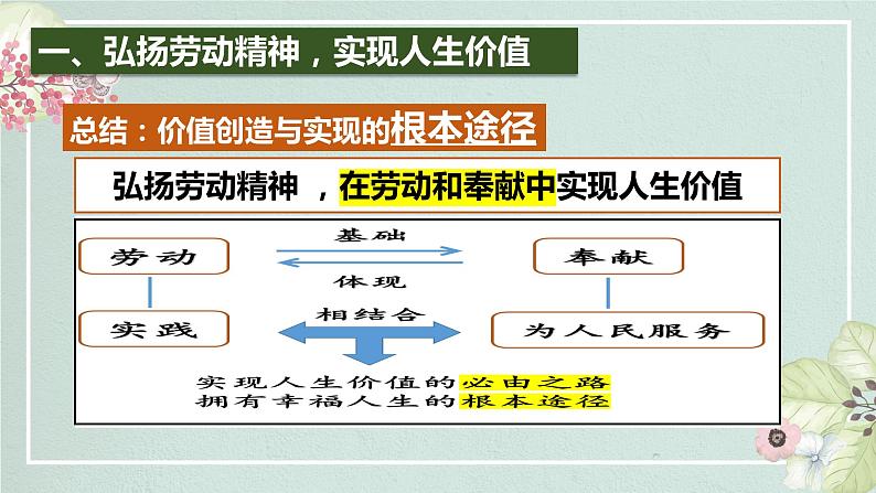 高中政治统编版必修四哲学与文化6-3价值的创造和实现课件07