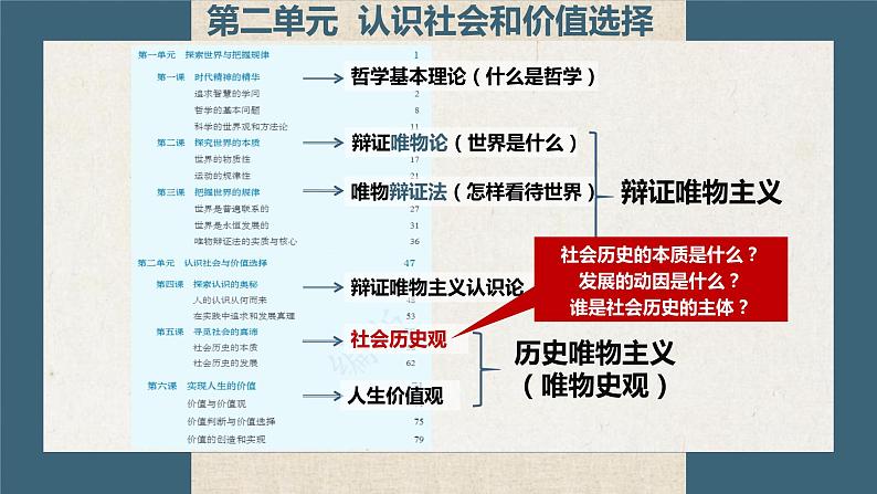 高中政治统编版必修四哲学与文化5-1社会历史的本质课件01