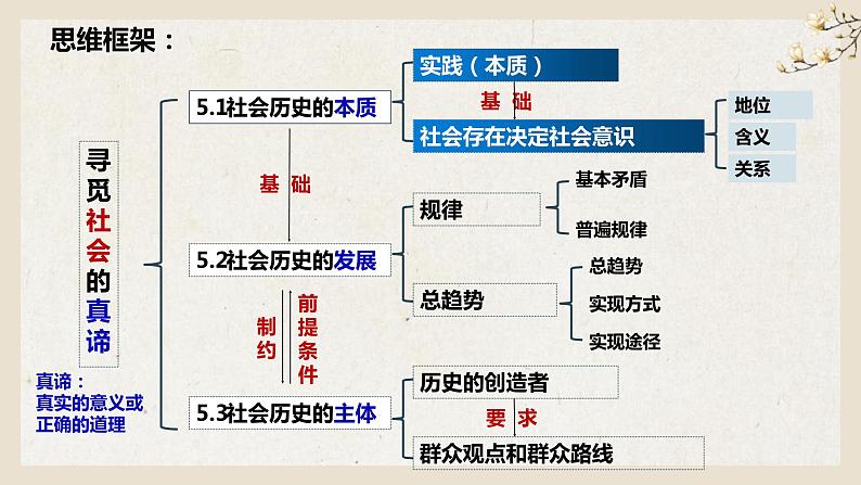 高中政治统编版必修四哲学与文化5-1社会历史的本质课件02