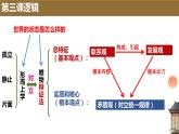 高中政治统编版必修四哲学与文化3-1世界是普遍联系的课件